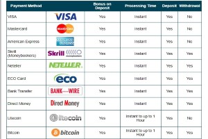 Banking at Sloto’Cash is quite convenient